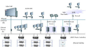 Embedded Systems